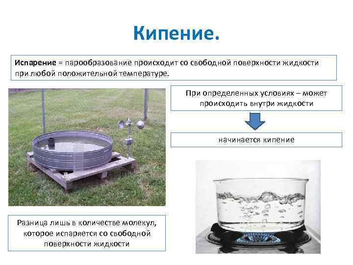 Кипение. Испарение = парообразование происходит со свободной поверхности жидкости при любой положительной температуре. При