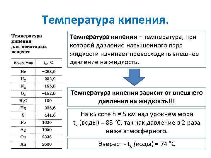 Температура кипения – температура, при которой давление насыщенного пара жидкости начинает превосходить внешнее давление