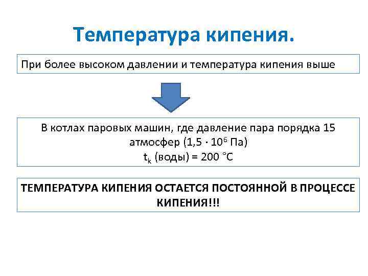 Температура кипения. При более высоком давлении и температура кипения выше В котлах паровых машин,