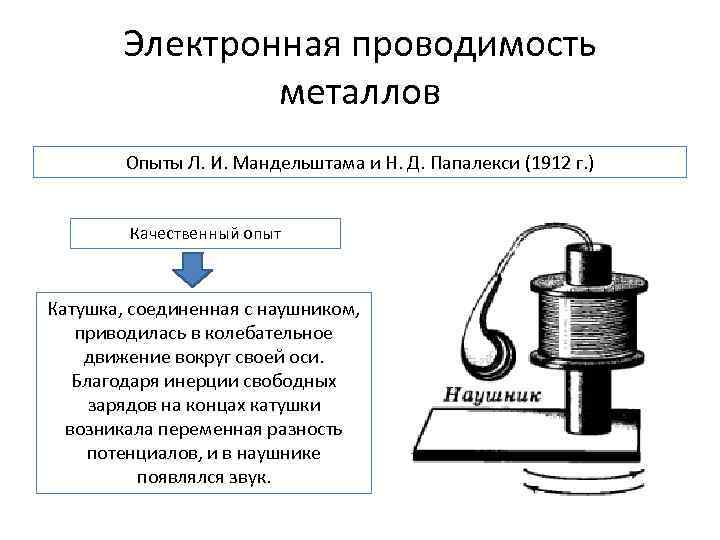 Электрическая проводимость металлов презентация 10 класс