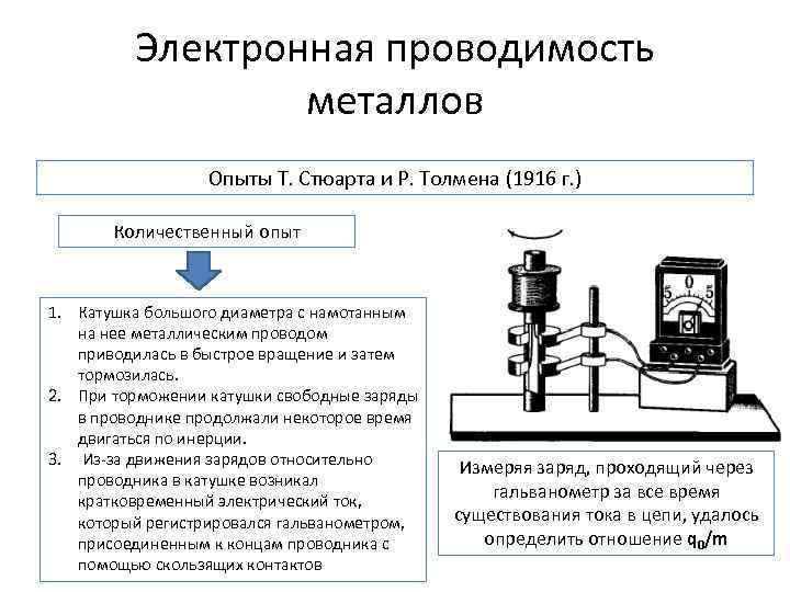 Презентация на тему электропроводность металлов