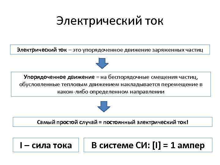 Электрическая проводимость металлов презентация