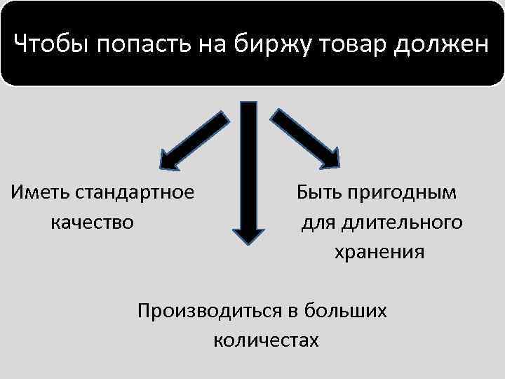 Чтобы попасть на биржу товар должен Иметь стандартное Быть пригодным качество для длительного хранения