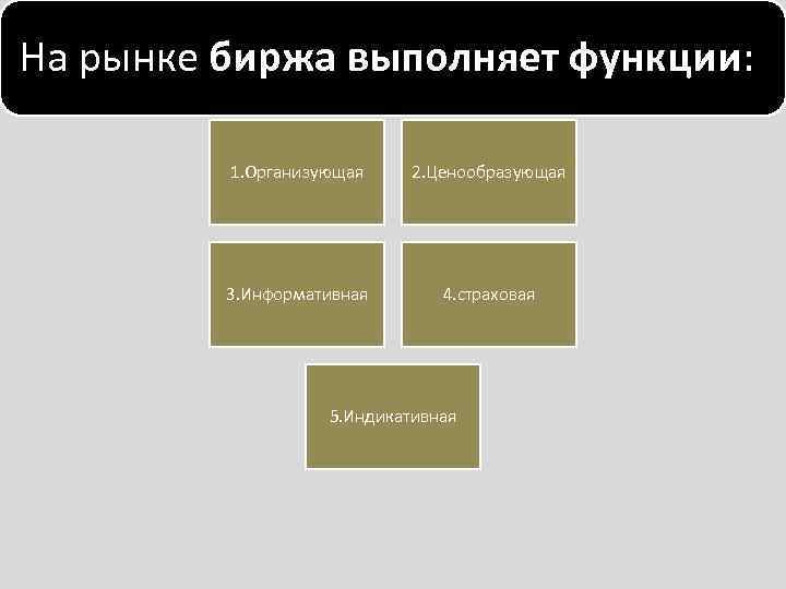 На рынке биржа выполняет функции: 1. Организующая 2. Ценообразующая 3. Информативная 4. страховая 5.