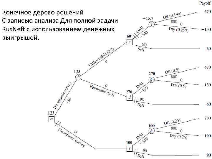 Схема в психологии s r делает упор на