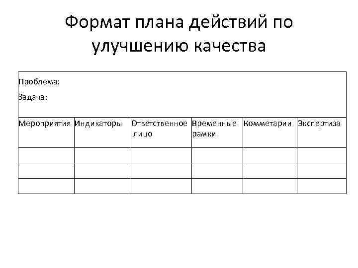 Формат плана действий по улучшению качества Проблема: Задача: Мероприятия Индикаторы Ответственное Временные Комметарии Экспертиза