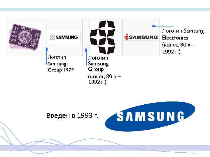 Логотип Samsung Group 1979 Логотип Samsung Group (конец 80 -х – 1992 г. )
