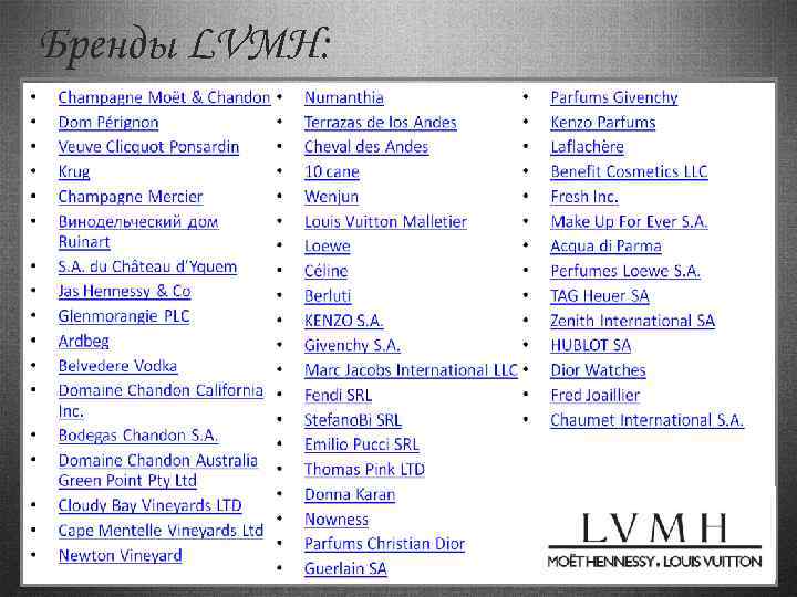 Бренды LVMH: LVMH 