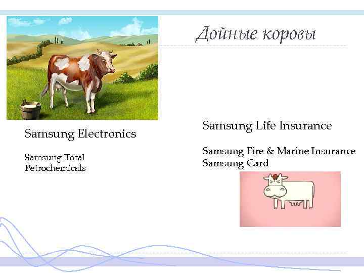 Дойные коровы Samsung Electronics Samsung Total Petrochemicals Samsung Life Insurance Samsung Fire & Marine