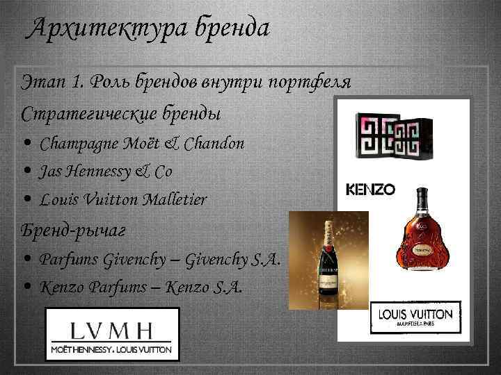 Архитектура бренда Этап 1. Роль брендов внутри портфеля Стратегические бренды • Champagne Moët &