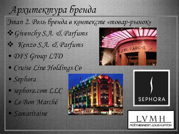 Архитектура бренда Этап 2. Роль бренда в контексте «товар-рынок» v. Givenchy S. A. &