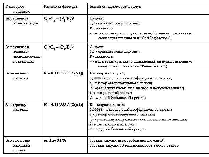 Категории поправок Расчетная формула Значения параметров формул За различие в комплектации С 1/C 2