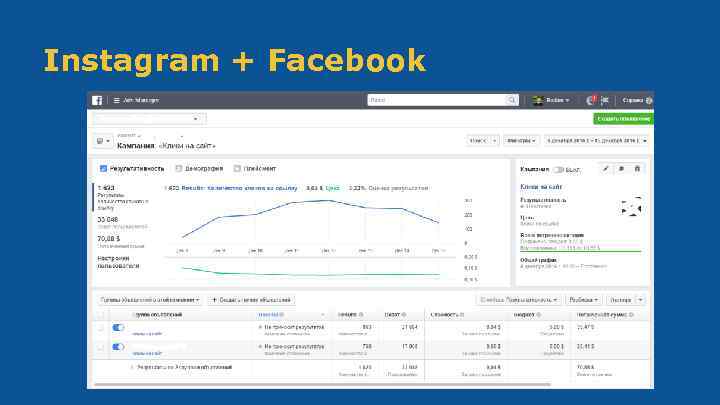 Instagram + Facebook 