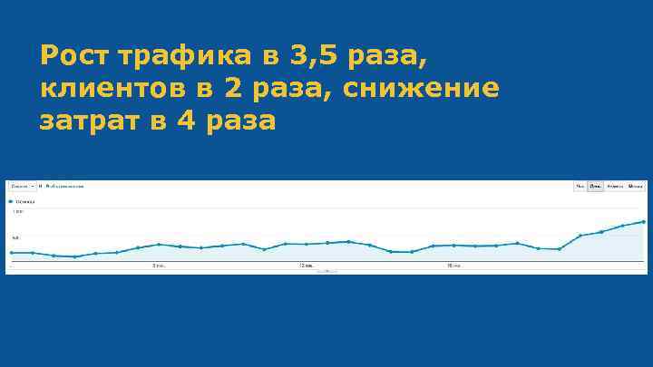 Рост трафика в 3, 5 раза, клиентов в 2 раза, снижение затрат в 4