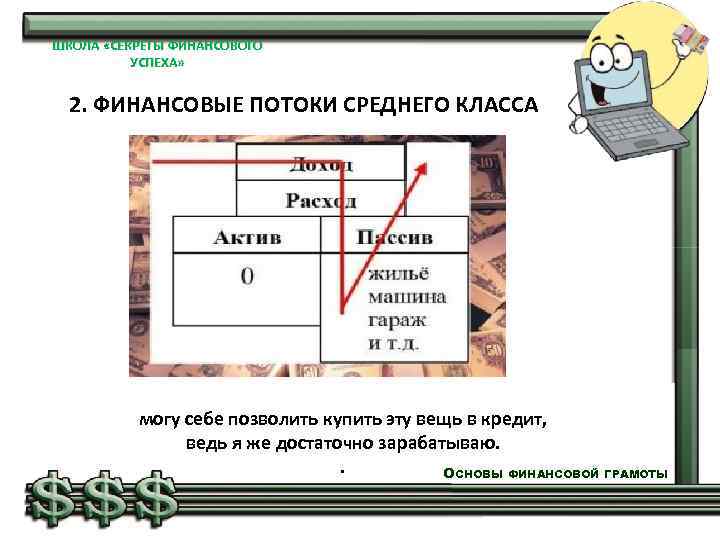 ШКОЛА «СЕКРЕТЫ ФИНАНСОВОГО УСПЕХА» 2. ФИНАНСОВЫЕ ПОТОКИ СРЕДНЕГО КЛАССА могу себе позволить купить эту