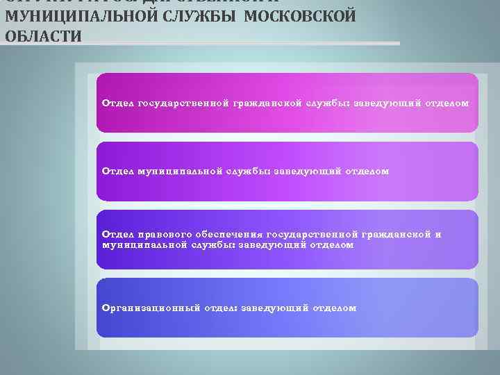 СТРУКТУРА ГОСУДАРСТВЕННОЙ И МУНИЦИПАЛЬНОЙ СЛУЖБЫ МОСКОВСКОЙ ОБЛАСТИ Отдел государственной гражданской службы: заведующий отделом Отдел