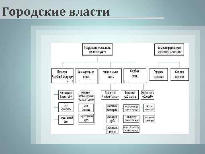 Городские власти 