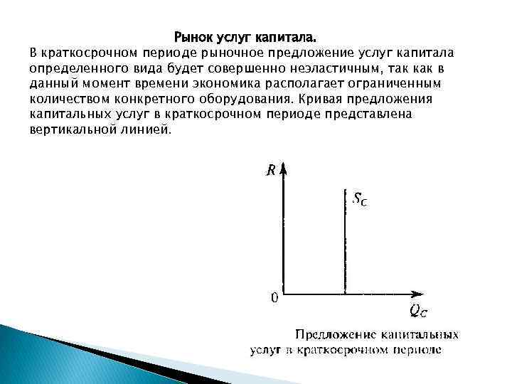 Предложение на рынке услуг