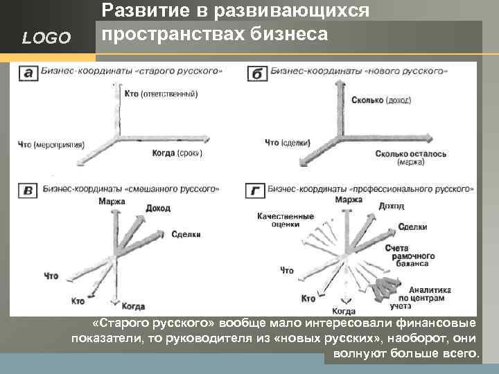 LOGO Развитие в развивающихся пространствах бизнеса «Старого русского» вообще мало интересовали финансовые показатели, то