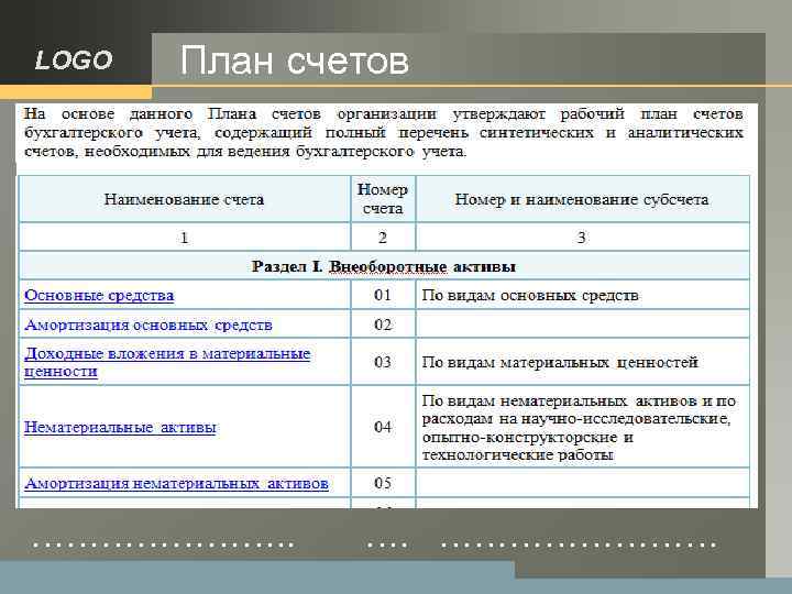 LOGO План счетов …………………. . …………………… 
