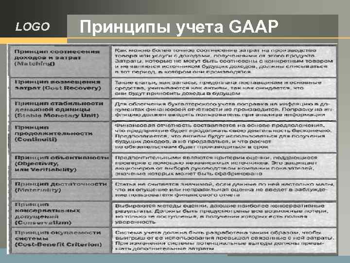 LOGO Принципы учета GAAP 