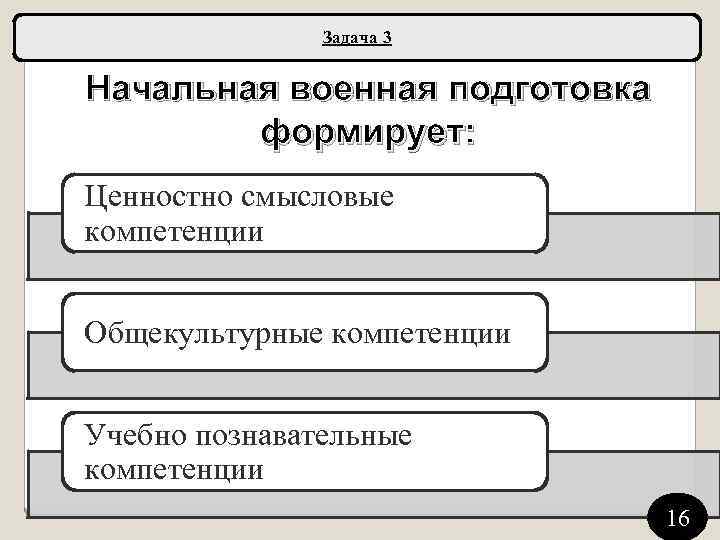 Задача 3 Начальная военная подготовка формирует: Ценностно смысловые компетенции Общекультурные компетенции Учебно познавательные компетенции