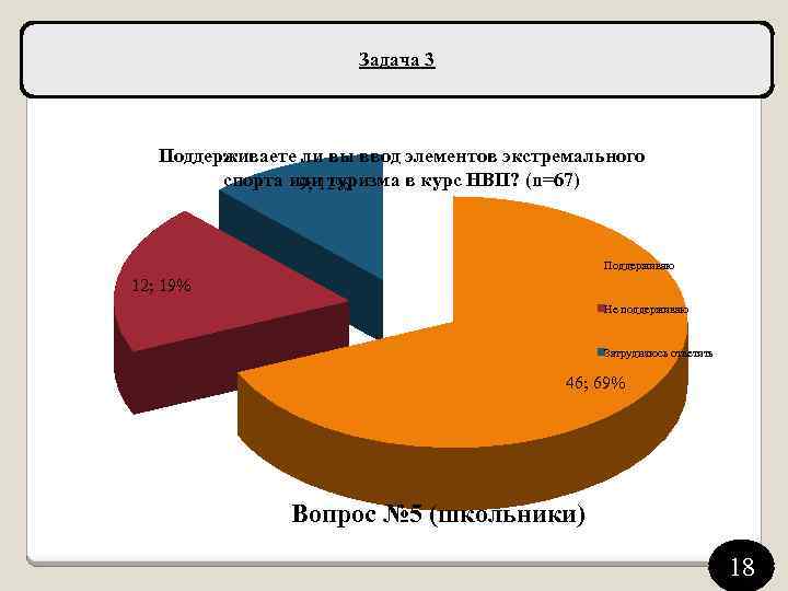 Задача 3 Поддерживаете ли вы ввод элементов экстремального спорта или туризма в курс НВП?