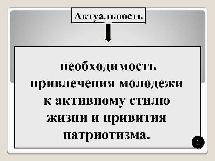 Актуальность необходимость привлечения молодежи к активному стилю жизни и привития патриотизма. 1 