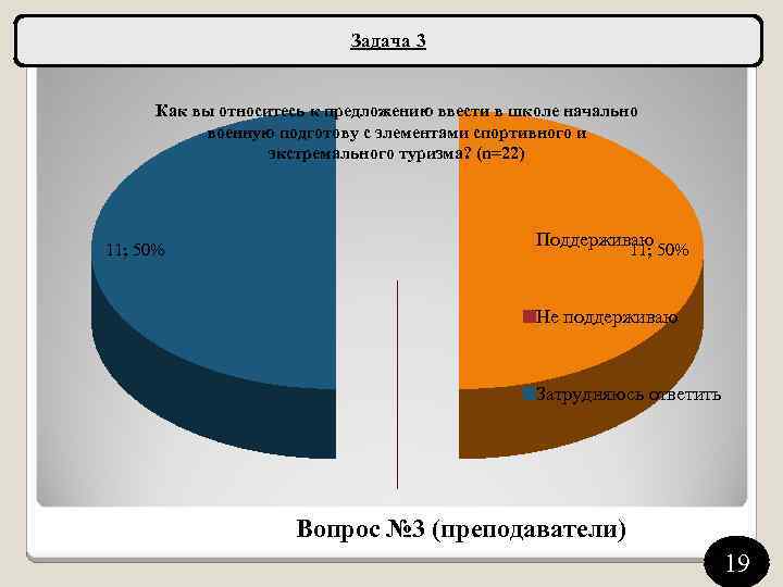 Задача 3 Как вы относитесь к предложению ввести в школе начально военную подготову с