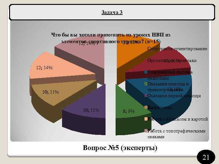 Задача 3 Что бы вы хотели применить на уроках НВП из элементов спортивного туризма?