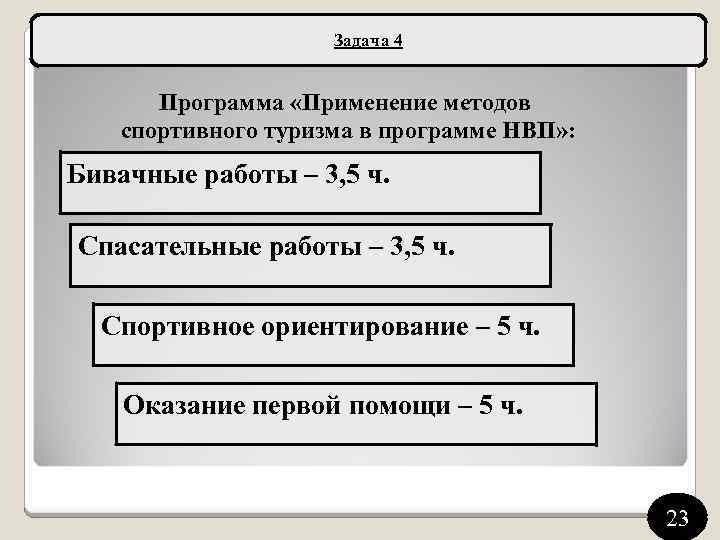 Задача 4 Программа «Применение методов спортивного туризма в программе НВП» : Бивачные работы –