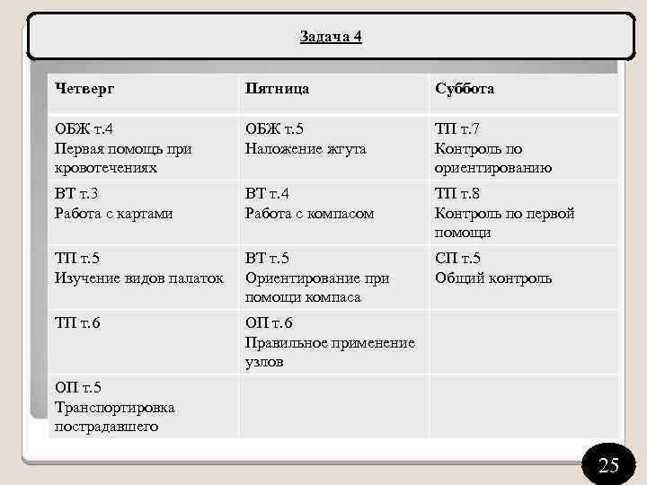 Задача 4 Четверг Пятница Суббота ОБЖ т. 4 Первая помощь при кровотечениях ОБЖ т.