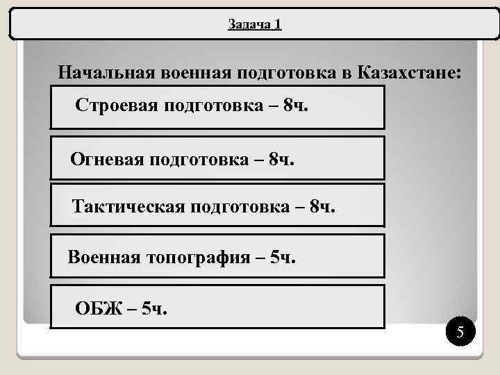 Задача 1 Начальная военная подготовка в Казахстане: Строевая подготовка – 8 ч. Огневая подготовка