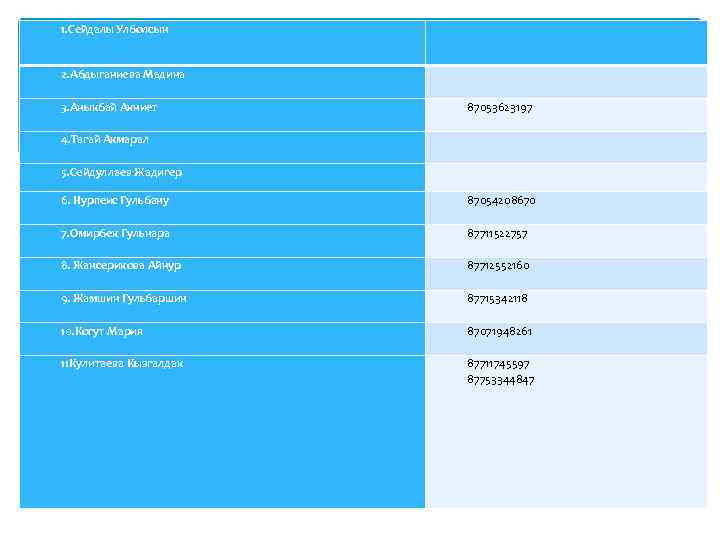 1. Сейдалы Улболсын 2. Абдыганиева Мадина 3. Аныкбай Акниет 87053623197 4. Тагай Акмарал 5.