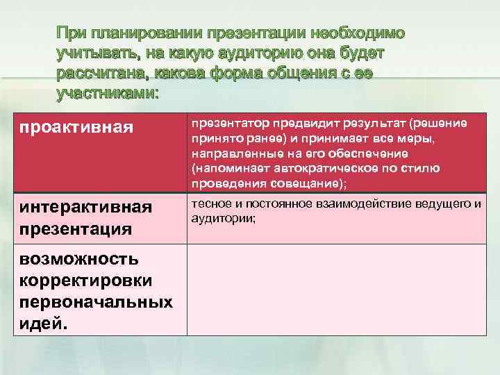 При планировании презентации необходимо учитывать, на какую аудиторию она будет рассчитана, какова форма общения