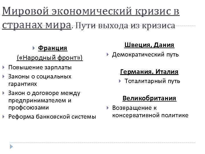 Используя исторические знания заполните схему о путях выхода из мирового экономического кризиса сша