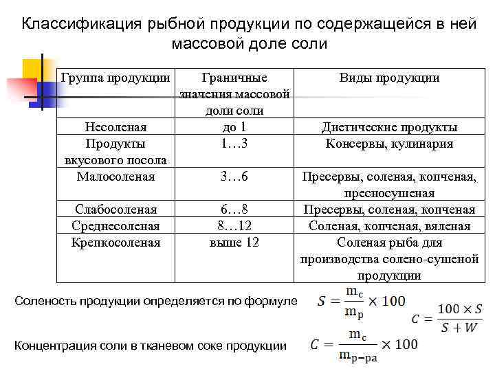 Классификация рыбной продукции по содержащейся в ней массовой доле соли Группа продукции Несоленая Продукты