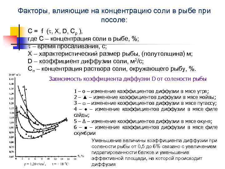 Факторы, влияющие на концентрацию соли в рыбе при посоле: С = f ( ,