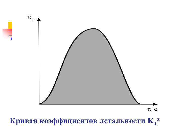 Кривая коэффициентов летальности KTz 