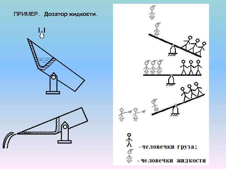 ПРИМЕР. Дозатор жидкости. 