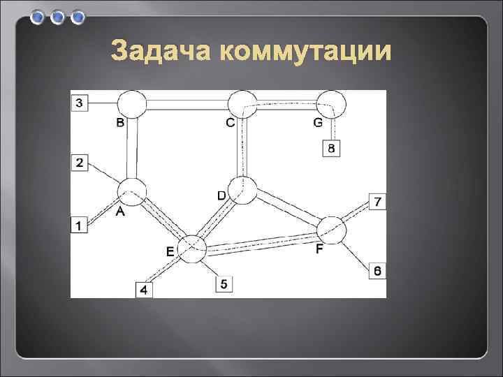 Задача коммутации 