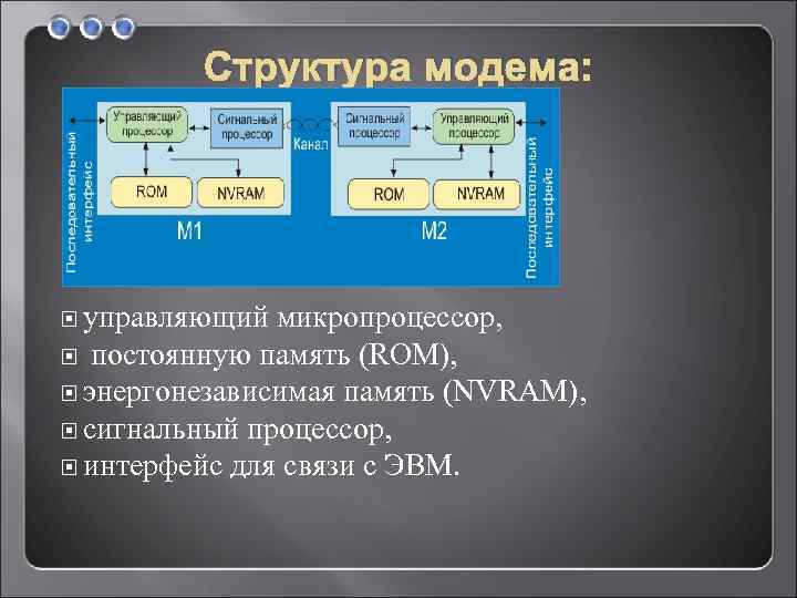 Структура модема: управляющий микропроцессор, постоянную память (ROM), энергонезависимая память (NVRAM), сигнальный процессор, интерфейс для