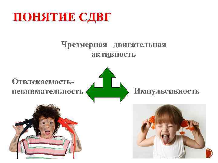 ПОНЯТИЕ СДВГ Чрезмерная двигательная активность Отвлекаемость невнимательность Импульсивность 