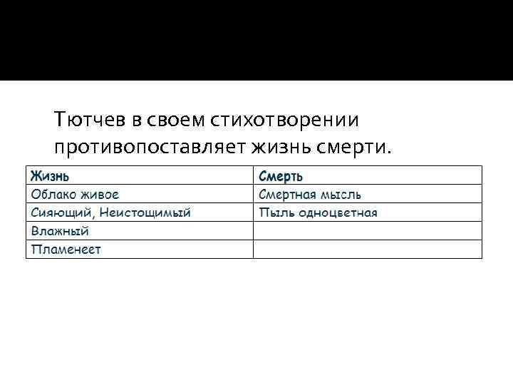 Тютчев в своем стихотворении противопоставляет жизнь смерти. 