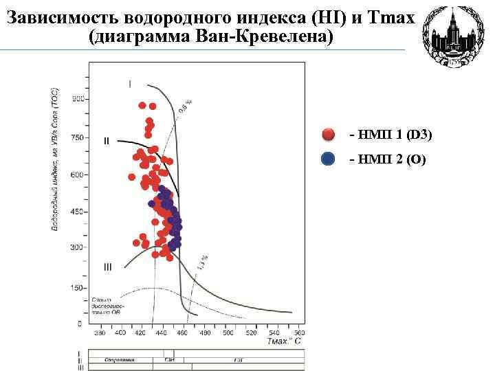 Диаграмма ван кревелена