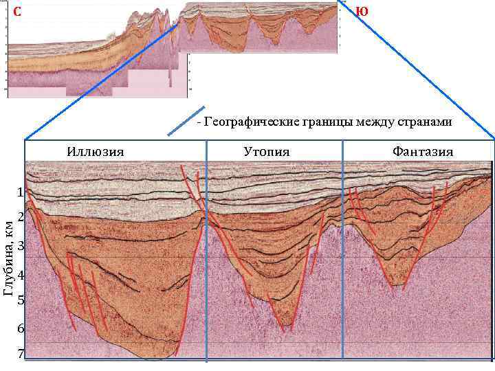 Глубина, км С Ю - Географические границы между странами Иллюзия 1 2 3 4