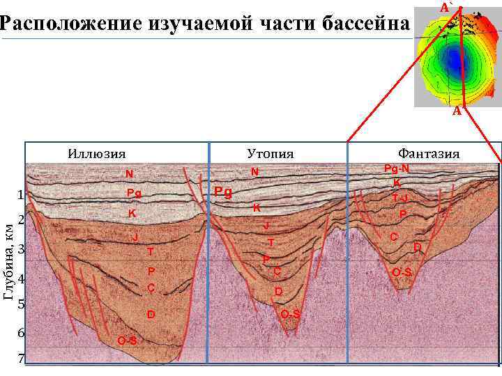 А` Глубина, км Расположение изучаемой части бассейна А’ Иллюзия Утопия 1 Pg Pg 2