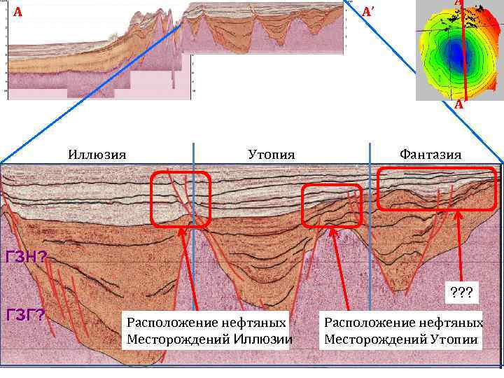 А А’ Иллюзия Утопия Фантазия ГЗН? ? ГЗГ? Расположение нефтяных Месторождений Иллюзии Расположение нефтяных