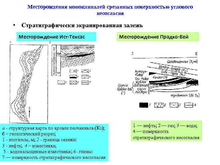 Месторождения моноклиналей срезанных поверхностью углового несогласия • Стратиграфически экранированная залежь Месторождение Ист-Тексас а -