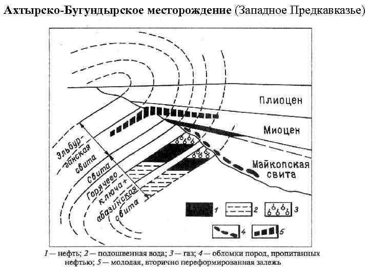 Ахтырско-Бугундырское месторождение (Западное Предкавказье) 